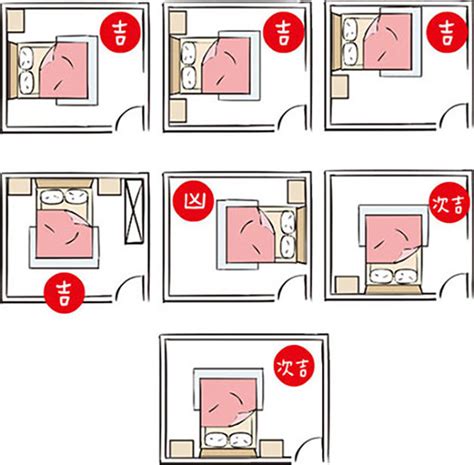 床側靠廁所|【臥室風水】床頭朝向的10大禁忌，睡出好運氣的秘。